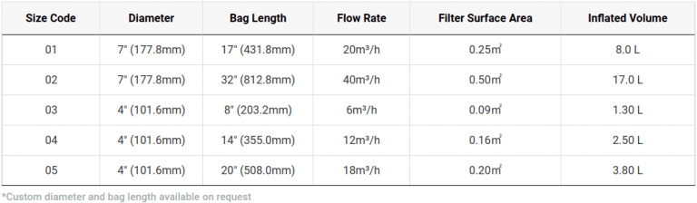 Filter Bags - Universal Filtration